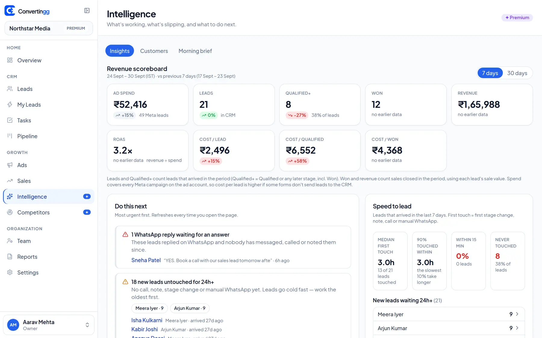 Convertingg intelligence feed with revenue scoreboard and recommended next actions