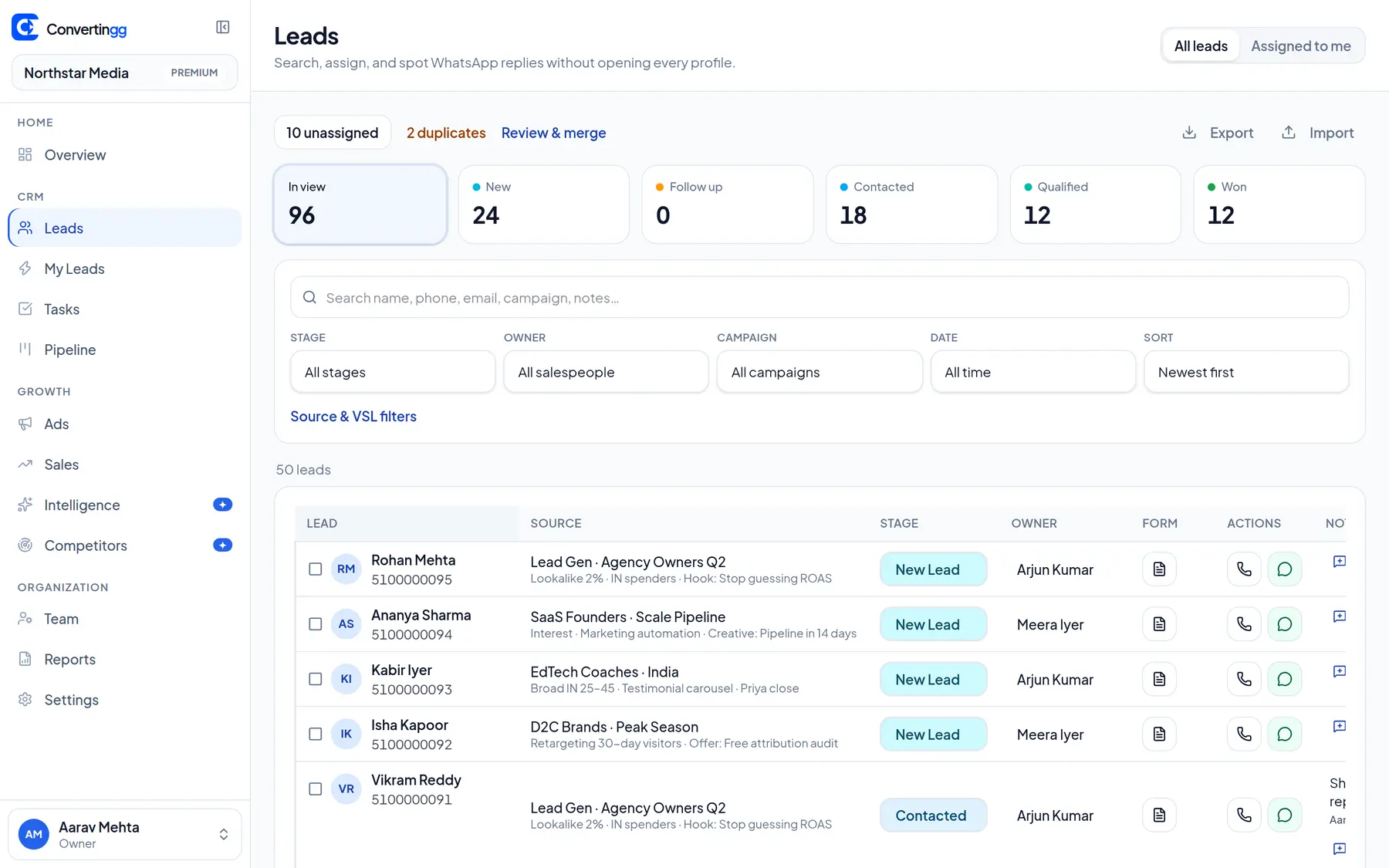 Convertingg leads table with Meta campaign attribution, owners, and pipeline status