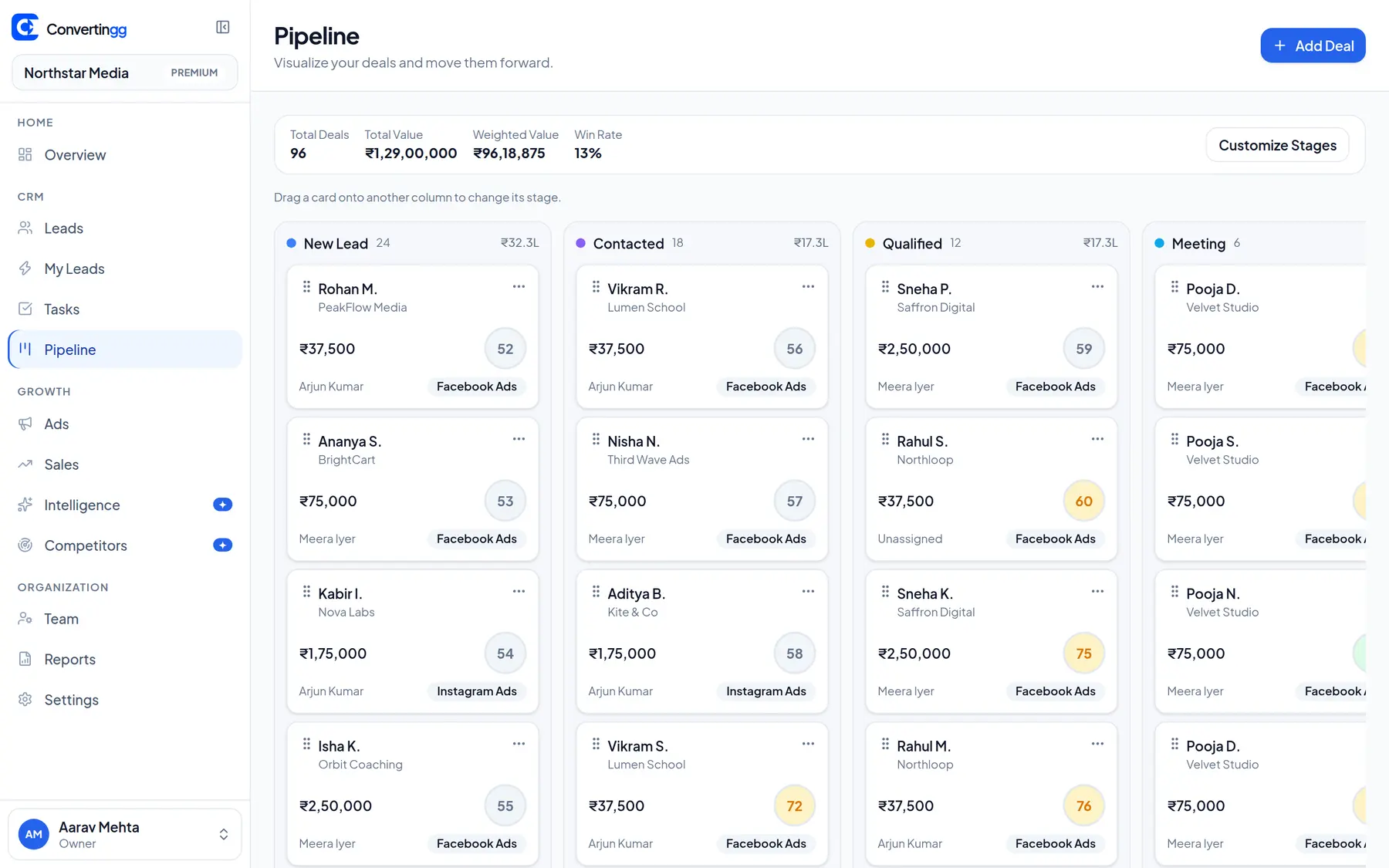 Convertingg pipeline board with new, contacted, qualified, meeting, proposal, negotiation, won, and lost stages